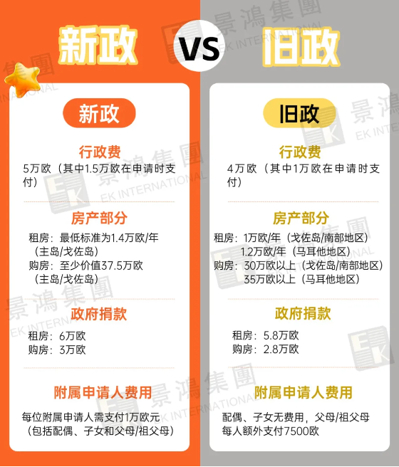 ¥115萬元起一家15口移民歐洲的機會倒計時!只需5個文件立省至少¥40萬?