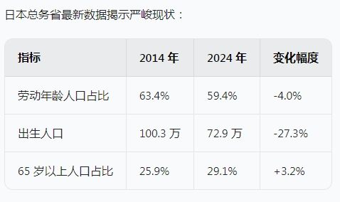 連巴菲特都加大投資！年輕人移民日本迎來絕佳時機(jī)？最快1年拿永居！